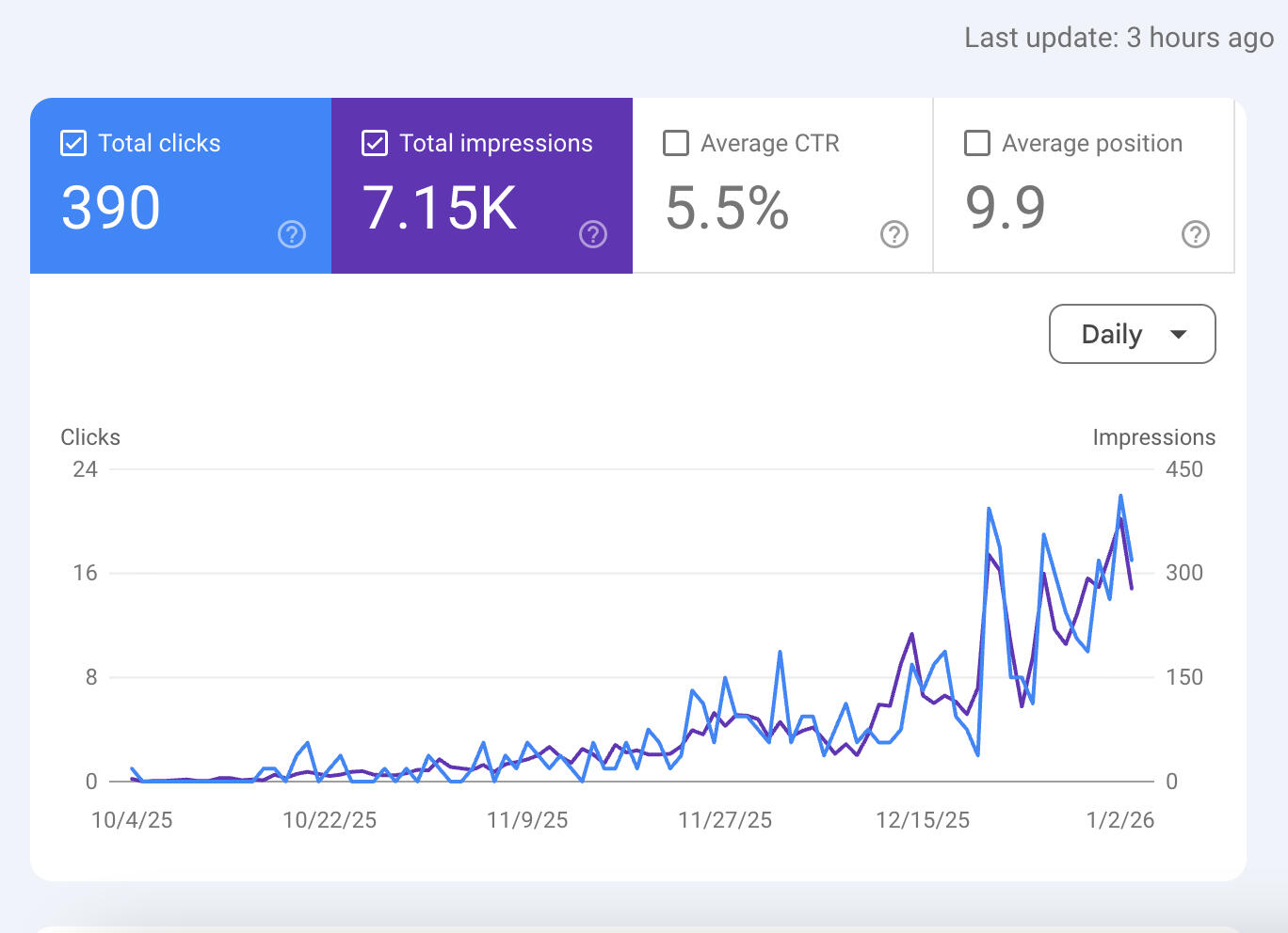 GSC Screenshot 1 improvement performance chart of google search console
